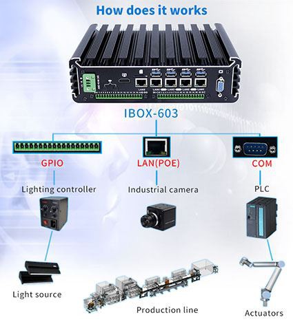 Kaj je struktura industrijskih računalnikov?
